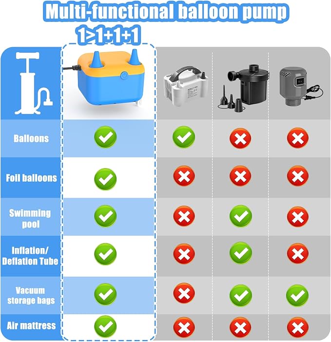 Electric Balloon Pump, 6 in1 Balloon Air Pump Fast Balloons Inflator | - Image 7