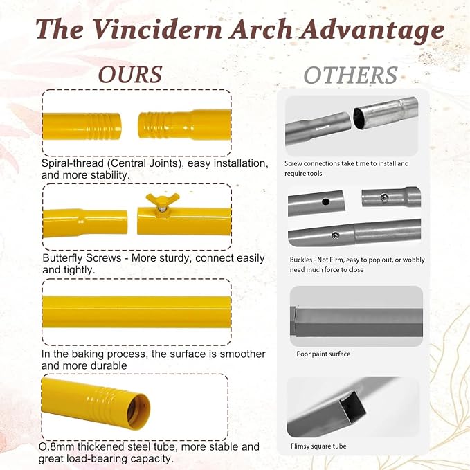 Vincidern 6.6FT Arch Backdrop Stand and Cover Set, Metal Arch Stand - Image 5