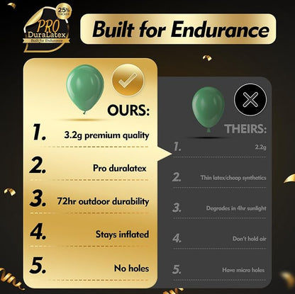 Pro Duralatex Sage Green Extra-Thick Balloons 120 Pack 10 inch | Olive Green - Image 5